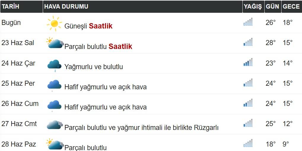 Patnos’a Yağış Uyarısı! Meteoroloji Tarih Verdi