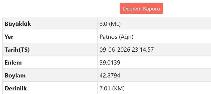 Patnos'ta 3 Şiddetinde Deprem