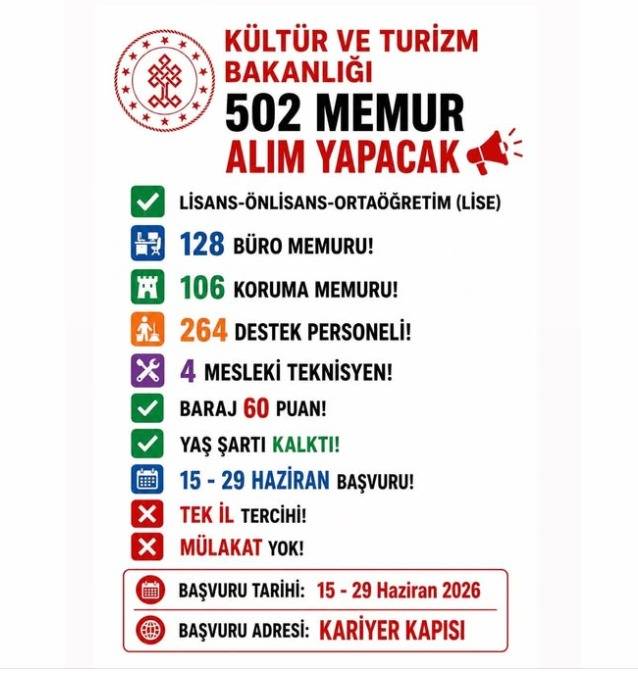 Kültür ve Turizm Bakanlığı 502 Personel Alımı Yapacak