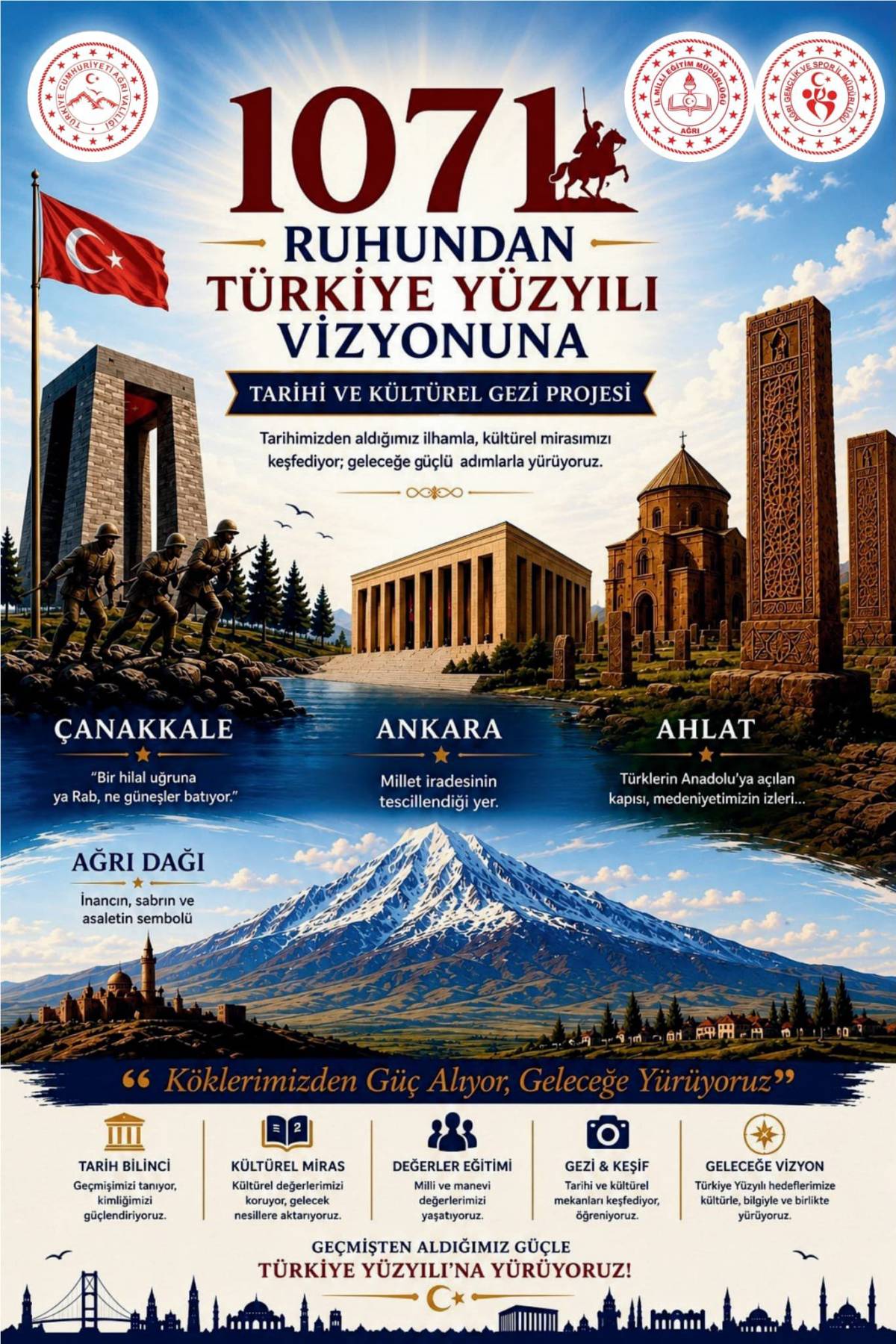 Ağrı’dan 1071 öğrenciye tarih yolculuğu