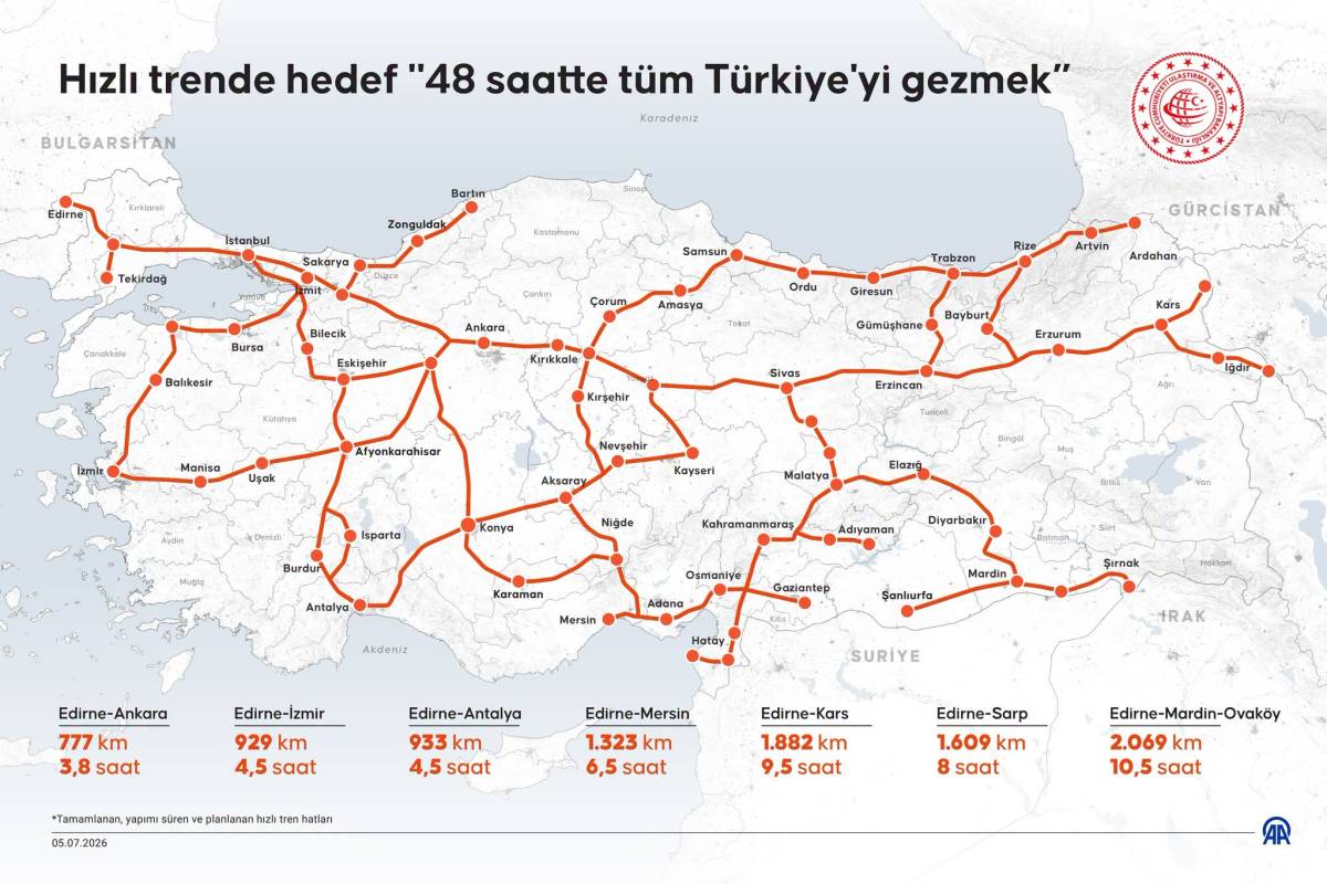 Hızlı Tren Ağrı'yı Yine Pas Geçti